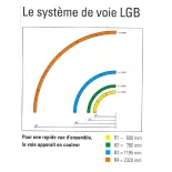 Aiguillage électrique droit LGB 16150 - G : 1/22.5 - 440 mm R3 22.5° - Courbe gauche