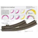 Gebogene Schiene R4 30° Trix 62430 - HO: 1/87 - Code 83 - Spur C - Radius 579,3 mm