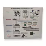 Interfaccia LAN/USB - Lenz 23151 - Tutte le scale