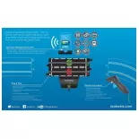 Electrónica - Scalextric C8434 - Base de alimentación y mandos inalámbricos