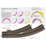 Curved rail R1 15° Trix 62115 - Radius 360 mm - HO : 1/87 - Code 83 - Track C