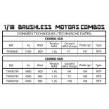 Combo Moteur 3100KV Brushless & Variateur Rush 45A | T2M T4900631 1/10
