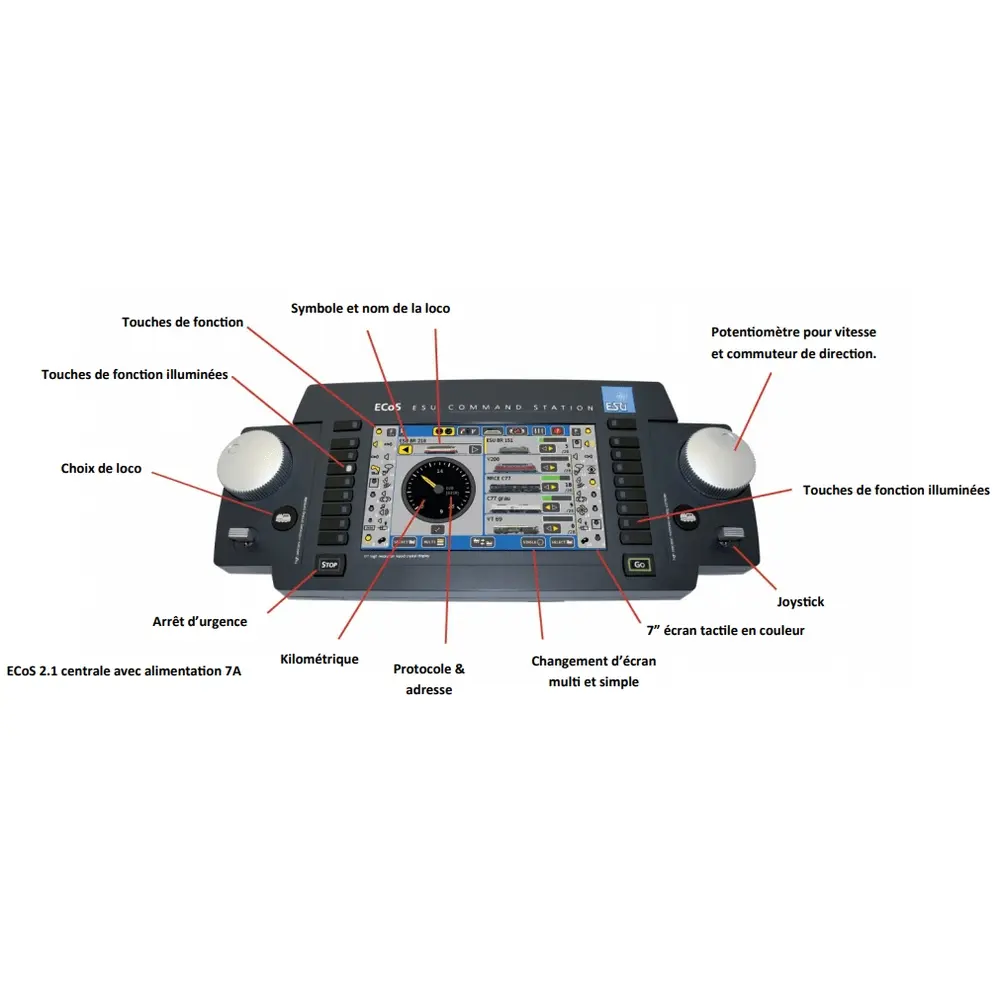 Centrale Digitale toutes échelles - ECOS Version 2.5 - Esu 50220 - 2