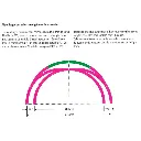 Rail courbe ballasté - Marklin 24206 - HO 1/87 - Code 83 - Voie C - Angle 5,7° - Rayon 437,5mm - 3R - 4