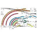 Rail droit LGB 10000 - G : 1/22.5 - Longueur 300 mm - Code 332 - Écartement 45 mm - 3