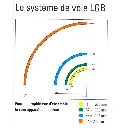 Rail courbe LGB 11020 - G : 1/22.5 - R1 15° - Code 332 - Écartement 45 mm - 3