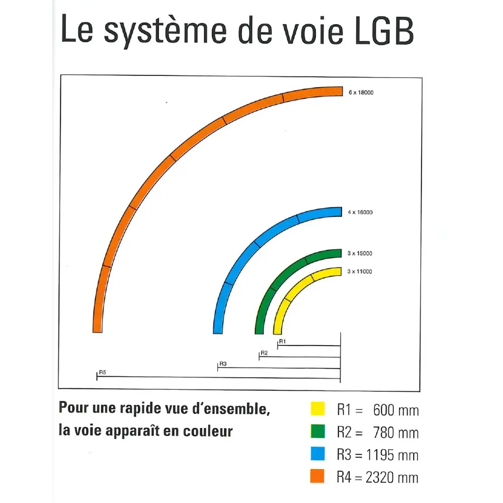 Rail courbe LGB 11000 - G : 1/22.5 - R1 30° 600 mm - Code 332 - Écartement 45 mm - 3