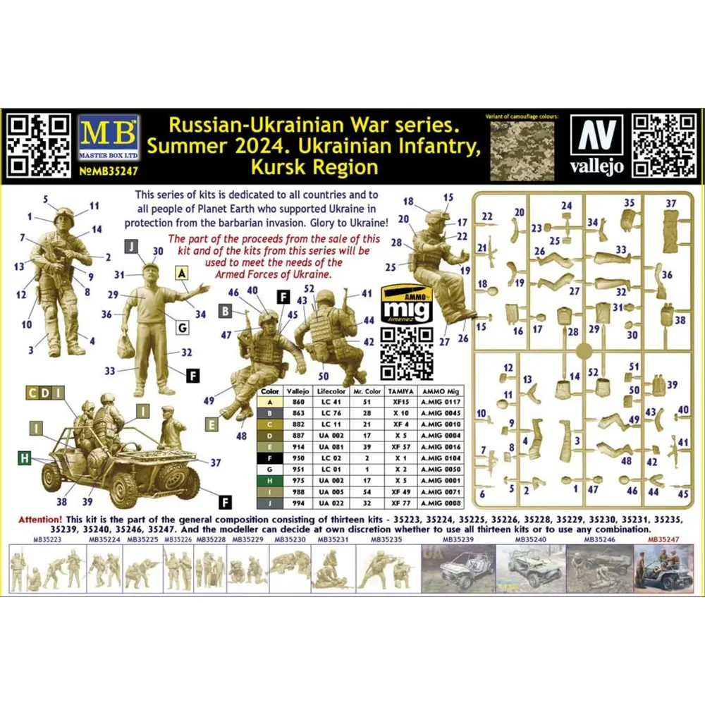 Infanterie ukrainienne, Kursk Region été 2024 - Master Box 35247 - 1/35 - 2