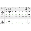 Épicéa - Noch 20192 - Échelle universelle - 3