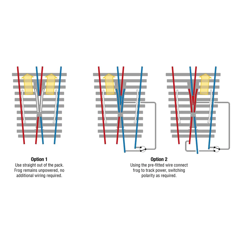 Aiguillage Streamline Y - Peco SL-U97 - HO / OO - Code 100 - 6