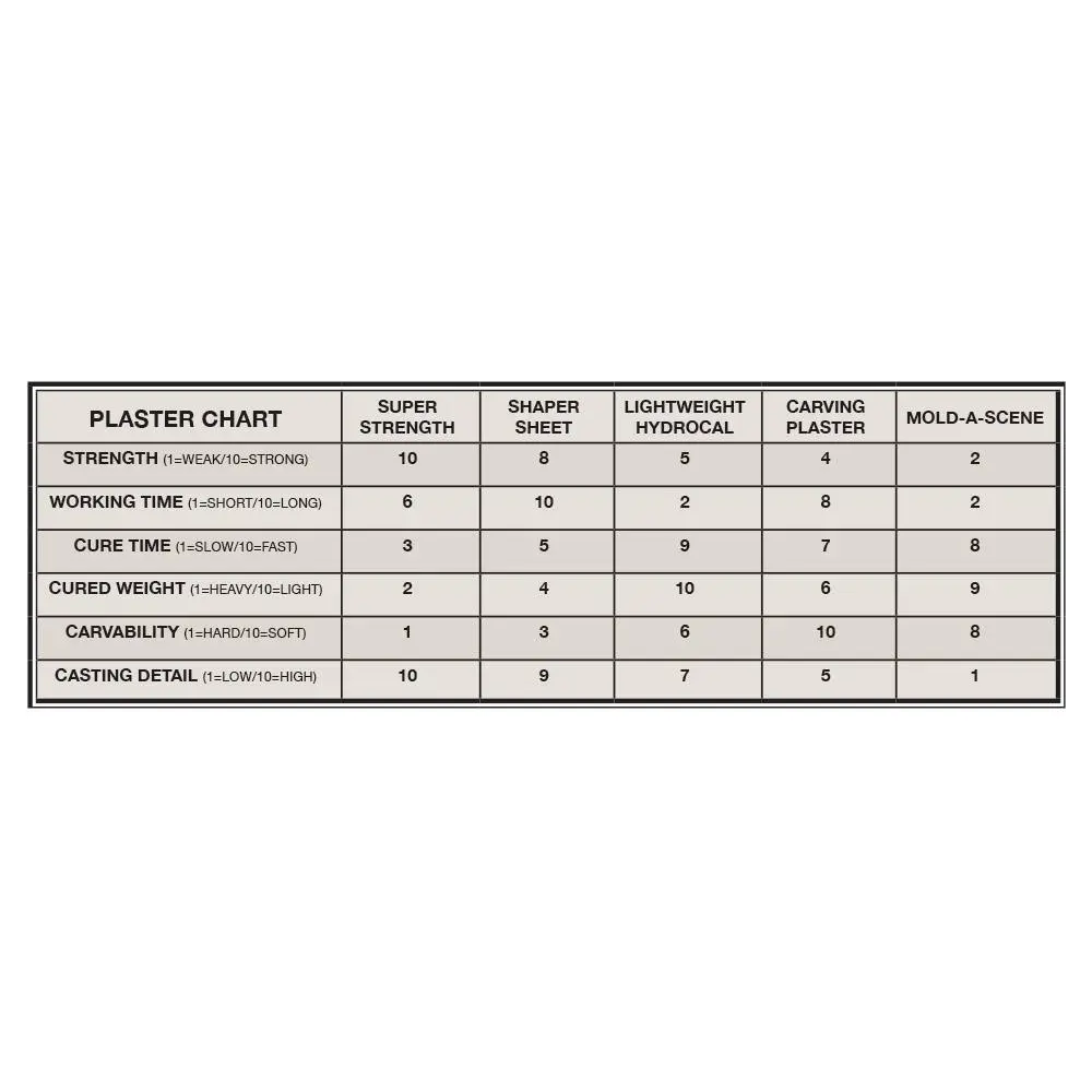 Plâtre "Super Strength" - Woodland Scenics C1199 - Toutes échelles - 1,81kg - 3