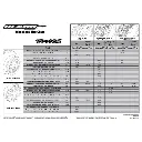 Slash Brushless 2S 4x2 kit à monter V2 - Traxxas 58314-4 - 1/10 - 11