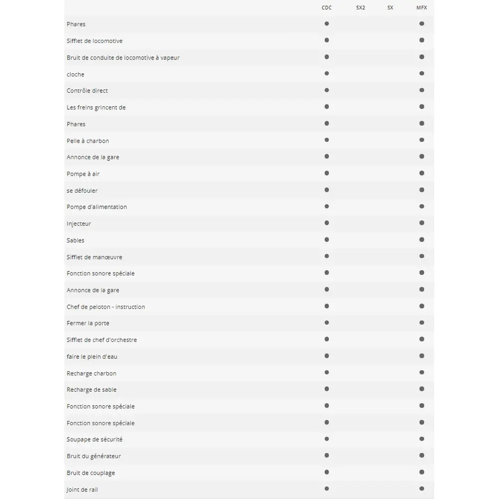 Locomotive à vapeur série 038 - MiniTrix 16388 - N 1/160 - DB - EP IV - 2R - DCC Son - 2
