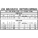 Combo Moteur 3900KV Brushless & Variateur Rush 60A | T2M T4900739 1/10 - 2