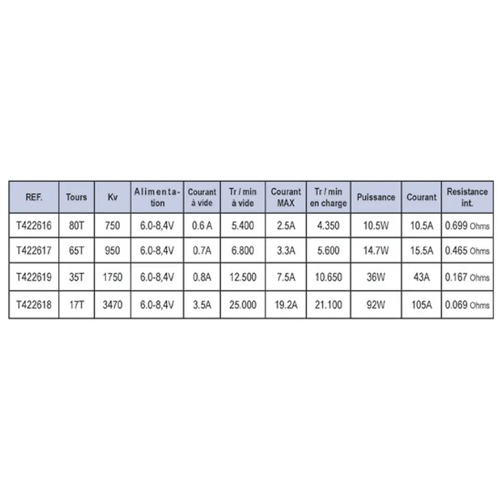 Moteur Rush 35T Crawler - T2M T422619 - 1/10 - 2