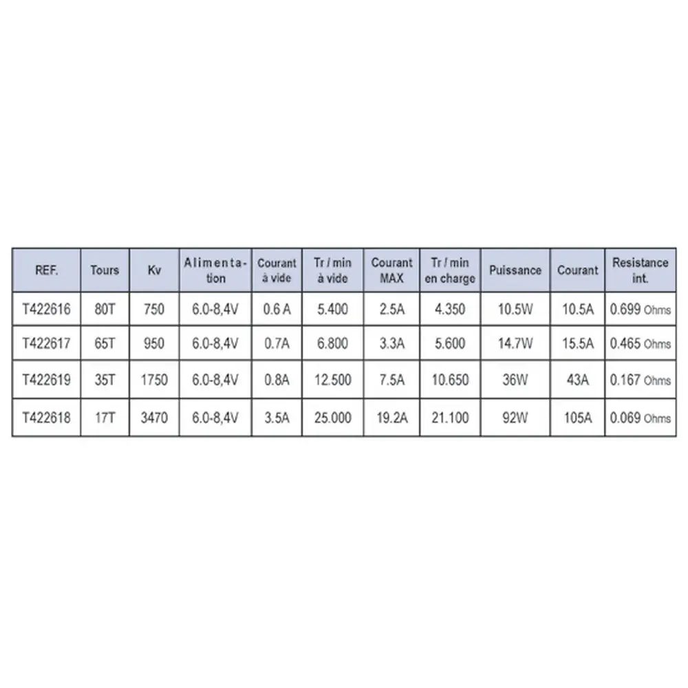 Moteur Rush Touring 17T - T2M T422618 - 1/10 - 2