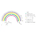 Rail courbe ballasté - Marklin 24207 - HO 1/87 - Code 83 - Voie C - Angle 7,5° - Rayon 437,5mm - 3R - 2