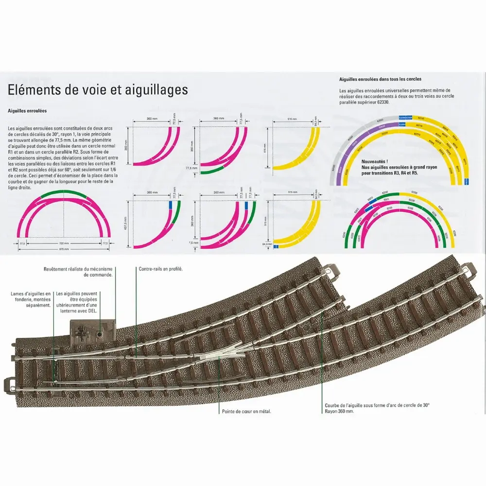 Aiguillage courbe à gauche R1 360 mm 30° Trix 62671  - HO : 1/87 - Code 83 - Voie C - 3