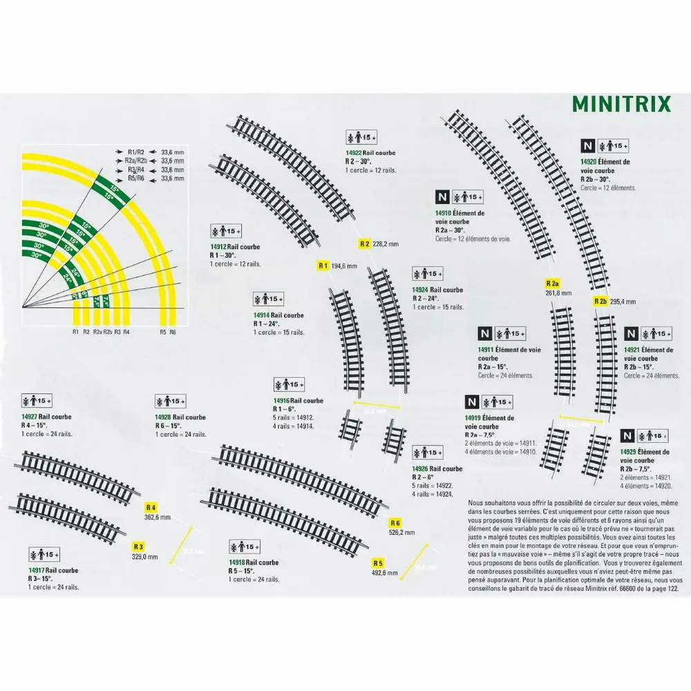 Rail courbe Minitrix R2 rayon 228.2 mm 30° - N : 1/160 - code 80 - 14922 - 2