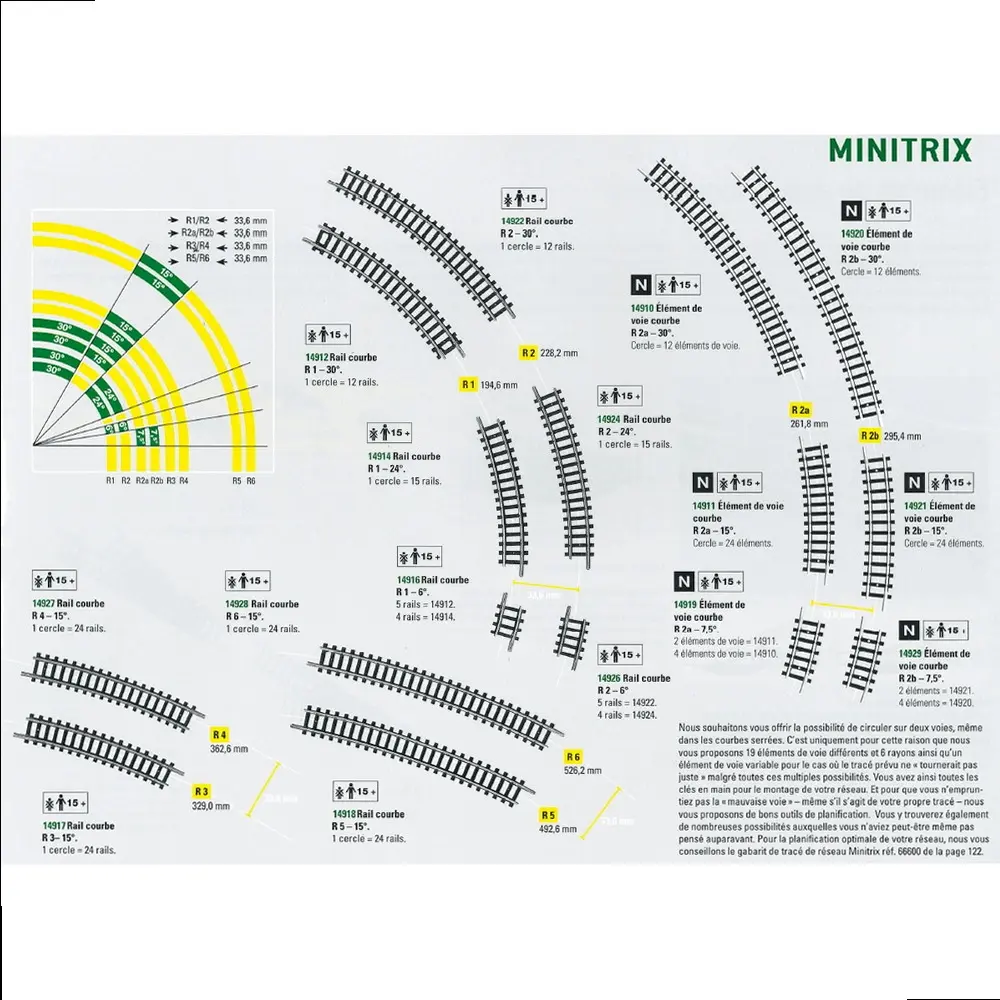 Rail courbe Minitrix R2a rayon 261.8 mm 15° - N : 1/160 - code 80 - 14911 - 2