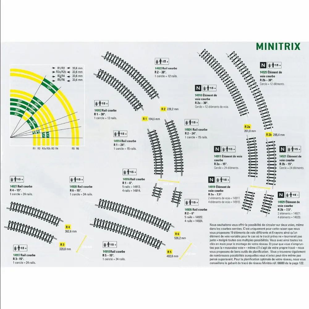 Rail courbe Minitrix R2a rayon 261.8 mm 7.5° - N : 1/160 - code 80 - 14919 - 2