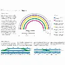 Rail courbe R2 5,7° Trix 62206 - Rayon 437,5 mm - HO : 1/87 - Code 83 - Voie C - 3