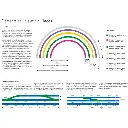 Rail courbe R2 24,3° Trix 62224 - Rayon 437,5 mm - HO : 1/87 - Code 83 - Voie C - 3