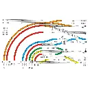 Rail courbe LGB 11020 - G : 1/22.5 - R1 15° - Code 332 - Écartement 45 mm - 2