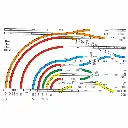 Rail droit réglable LGB 10090 - G : 1/22.5 - 88 à 120 mm - Code 332 - Écartement 45 mm - 2