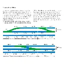 Rail droit ballasté - Marklin 24094 - HO 1/87 - Code 83 - Voie C - Longueur 94,2 mm - 3R - 2