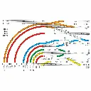 Aiguillage manuel droit LGB 16140 - G : 1/22.5 - 440 mm R3 22.5° - Courbe gauche - 2