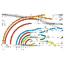 Rail courbe LGB 18020 - G : 1/22.5 - R5 7.5° - Code 332 - Écartement 45 mm - 2
