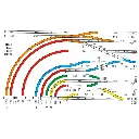 Rail de détalage électrique LGB 10560 - G 1/22.5 - 150 mm - avec signal lumineux - 2