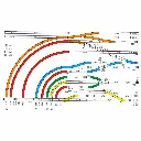 Rail droit LGB 10600 - G : 1/22.5 - Longueur 600 mm - Code 332 - Écartement 45 mm - 3