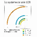 Aiguillage électrique courbe à droite - LGB 12050 - G 1/22,5 - 300 mm - R1 - 30°  - 3