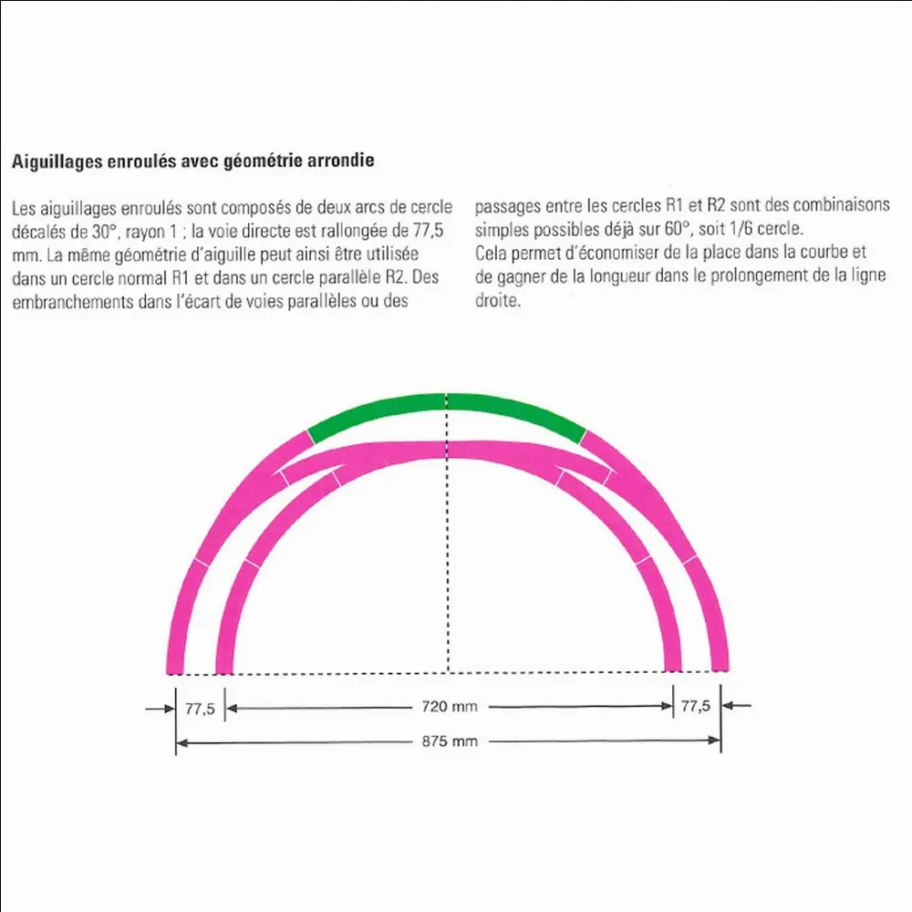 Aiguillage courbe à gauche R1 360 mm 30° - Märklin 24671 - HO 1/87 - Code 83 - Voie C - 2
