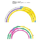 Rail courbe ballasté - Marklin 24206 - HO 1/87 - Code 83 - Voie C - Angle 5,7° - Rayon 437,5mm - 3R - 3