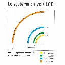 Aiguillage manuel droit LGB 16140 - G : 1/22.5 - 440 mm R3 22.5° - Courbe gauche - 3