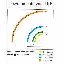 Aiguillage électrique droit LGB 16050 - G : 1/22.5 - 440 mm R3 22.5° - Courbe droite - 3