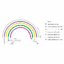 Rail courbe Ballasté R4 30° Marklin 24430 - Rayon 579,3 mm - HO 1/87EME - Code 83 - Voie C - 2