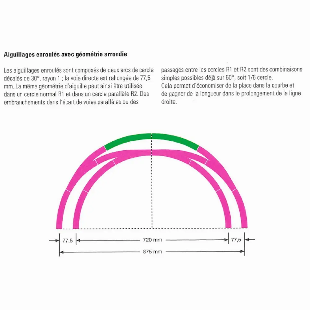 Rail courbe Ballasté R4 30° Marklin 24430 - Rayon 579,3 mm - HO 1/87EME - Code 83 - Voie C - 4