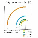 Aiguillage électrique droit LGB 16150 - G : 1/22.5 - 440 mm R3 22.5° - Courbe gauche - 3