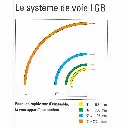Rail courbe LGB 11040 - G : 1/22.5 - R1 7.5° - Code 332 - Écartement 45 mm - 3