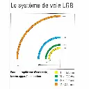 Rail courbe LGB 16000 - G : 1/22.5 - R3 22.5° - Code 332 - Écartement 45 mm - 3