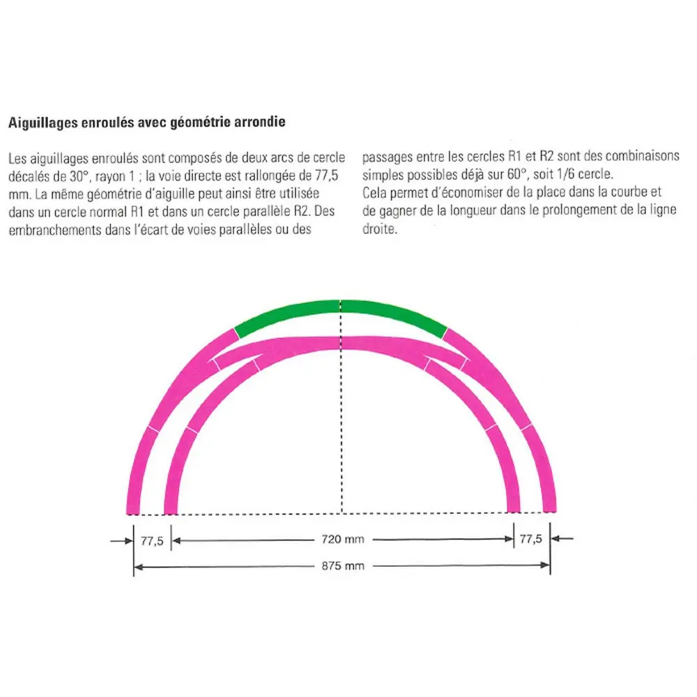 Rail courbe ballasté - Marklin 24130 - HO 1/87 - Code 83 - Voie C - Angle 30° - Rayon 360mm - 3R - 2