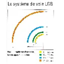 Rail courbe LGB 11152 - G : 1/22.5 - R1 15° - avec inverseur de courant - 3