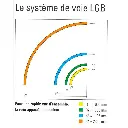 Aiguillage manuel droit LGB 12000 - G : 1/22.5 - 300 mm R1 30° - Courbe droite - 3