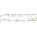 Set panneaux de route - Faller 180534 - HO 1/87 - Ep III